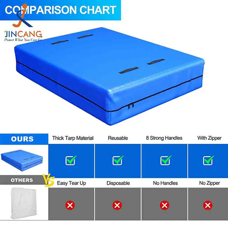 Saltele PE acoperă pentru mișcare și depozitare