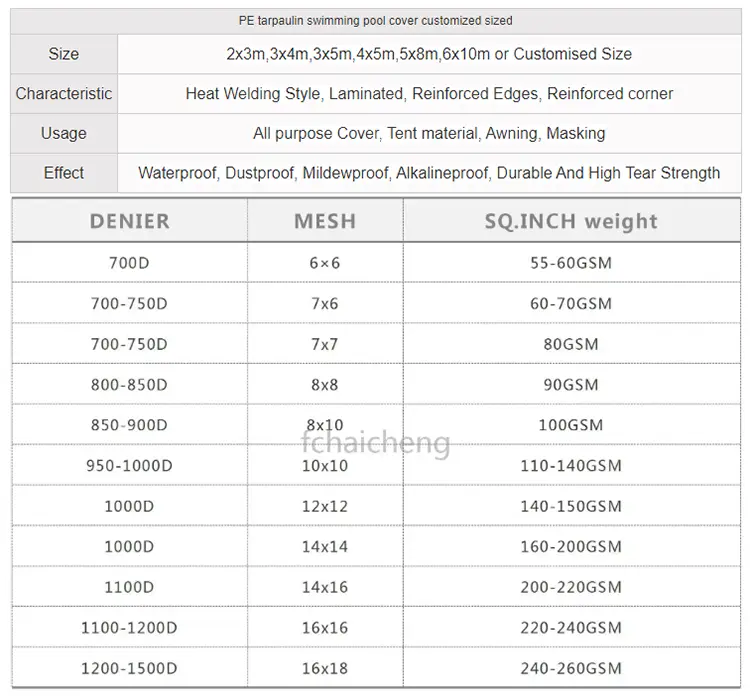 Acoperirea piscinei deasupra solului